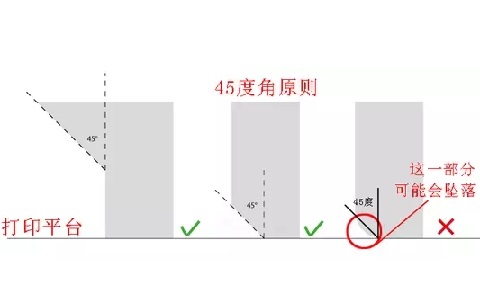 10個建模技巧，讓你打印想要的3D模型