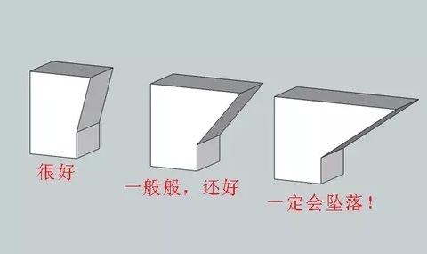 10個建模技巧，讓你打印想要的3D模型